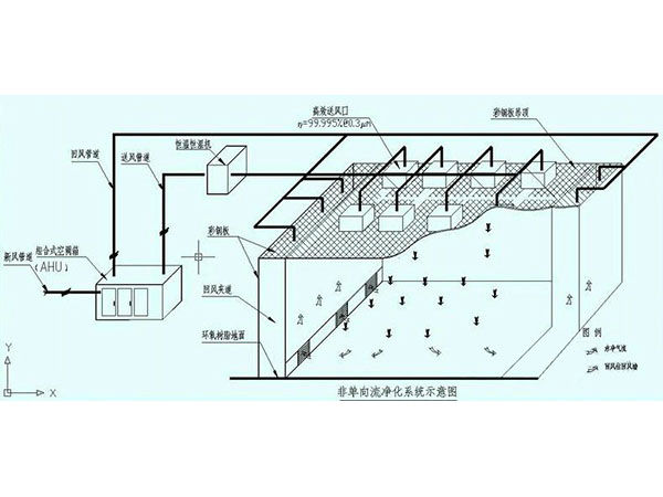 洁净室